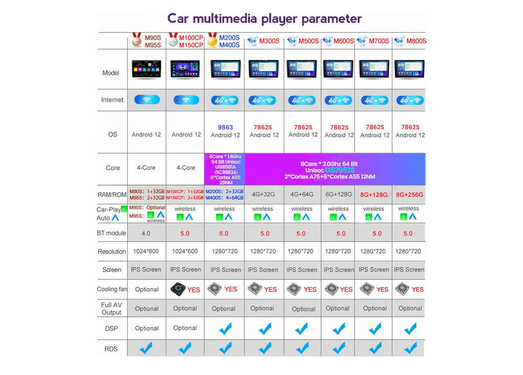 ADMLZQQ Para Geely Emgrand EC7 2009-2016 Radio estéreo para coche Car-Play Android