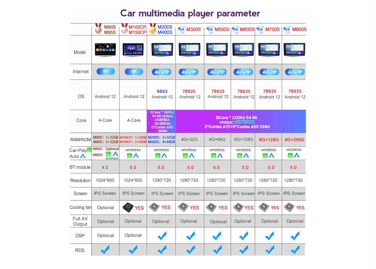ADMLZQQ Para Geely Emgrand EC7 2009-2016 Radio estéreo para coche Car-Play Android