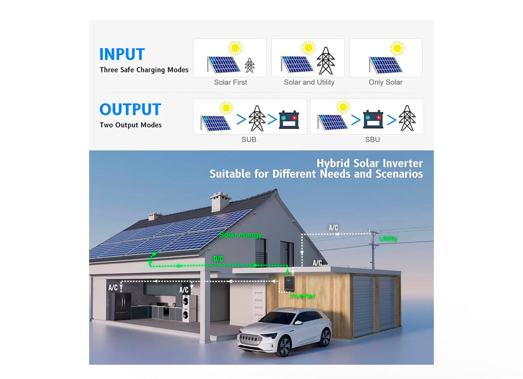 SUMRY - Inversor solar híbrido, 4000 W, 24 V CC a 120 V CA