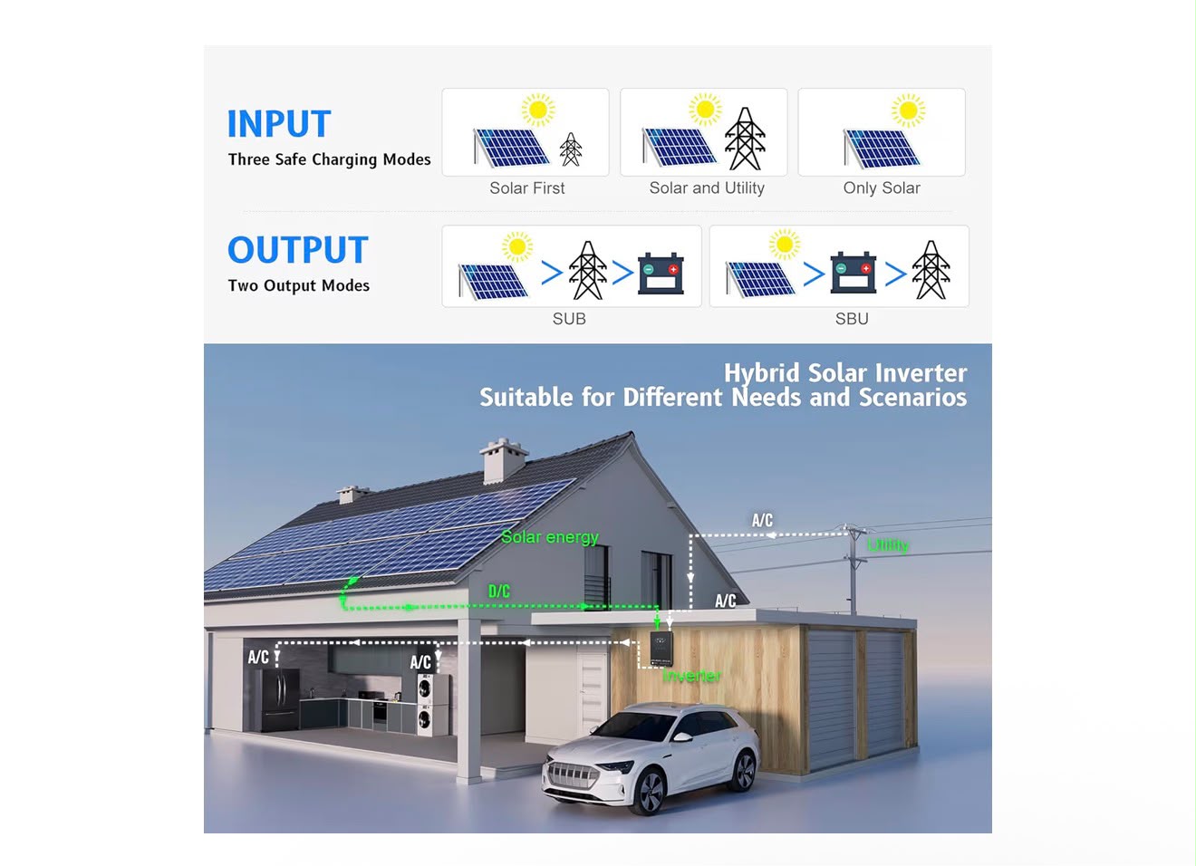 SUMRY - Inversor solar híbrido, 4000 W, 24 V CC a 120 V CA